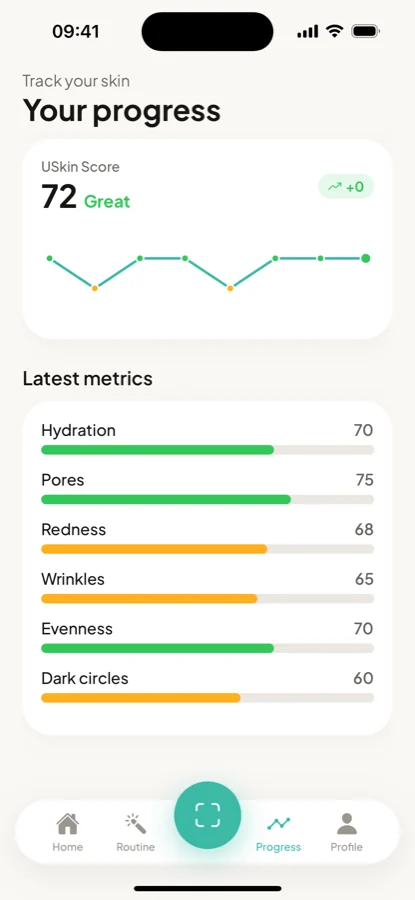 USkin progress screen plotting skin scores over time